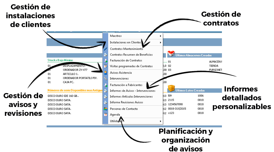 Características Software Servico Técnico SAT GotelGest.Net